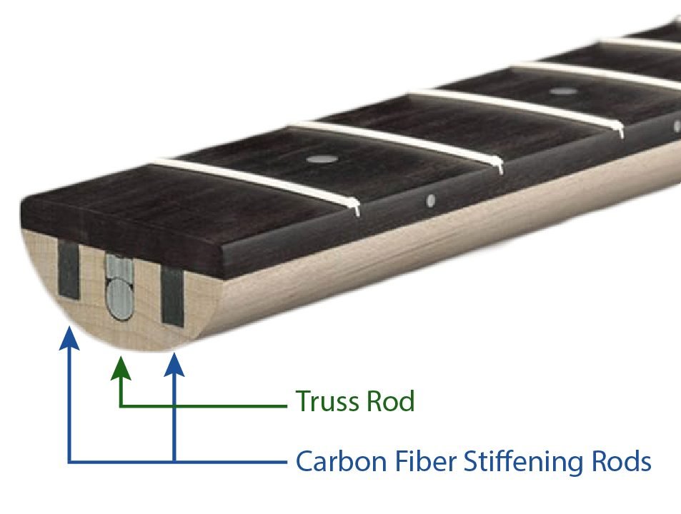carbon fiber stiffining rods
