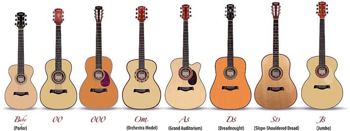 acoustic guitar types