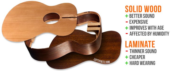 solid wood vs high pressure laminate acoustic guitar