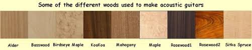types of acoustic guitar wood