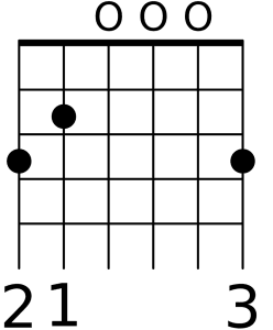 G chord guitar