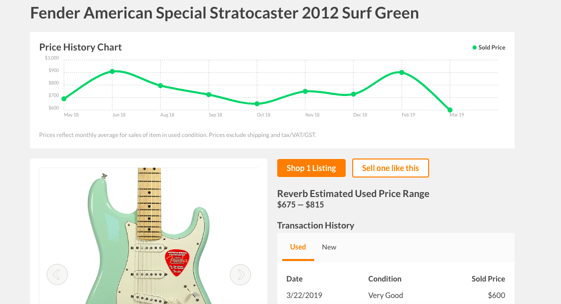 fender stratocaster price