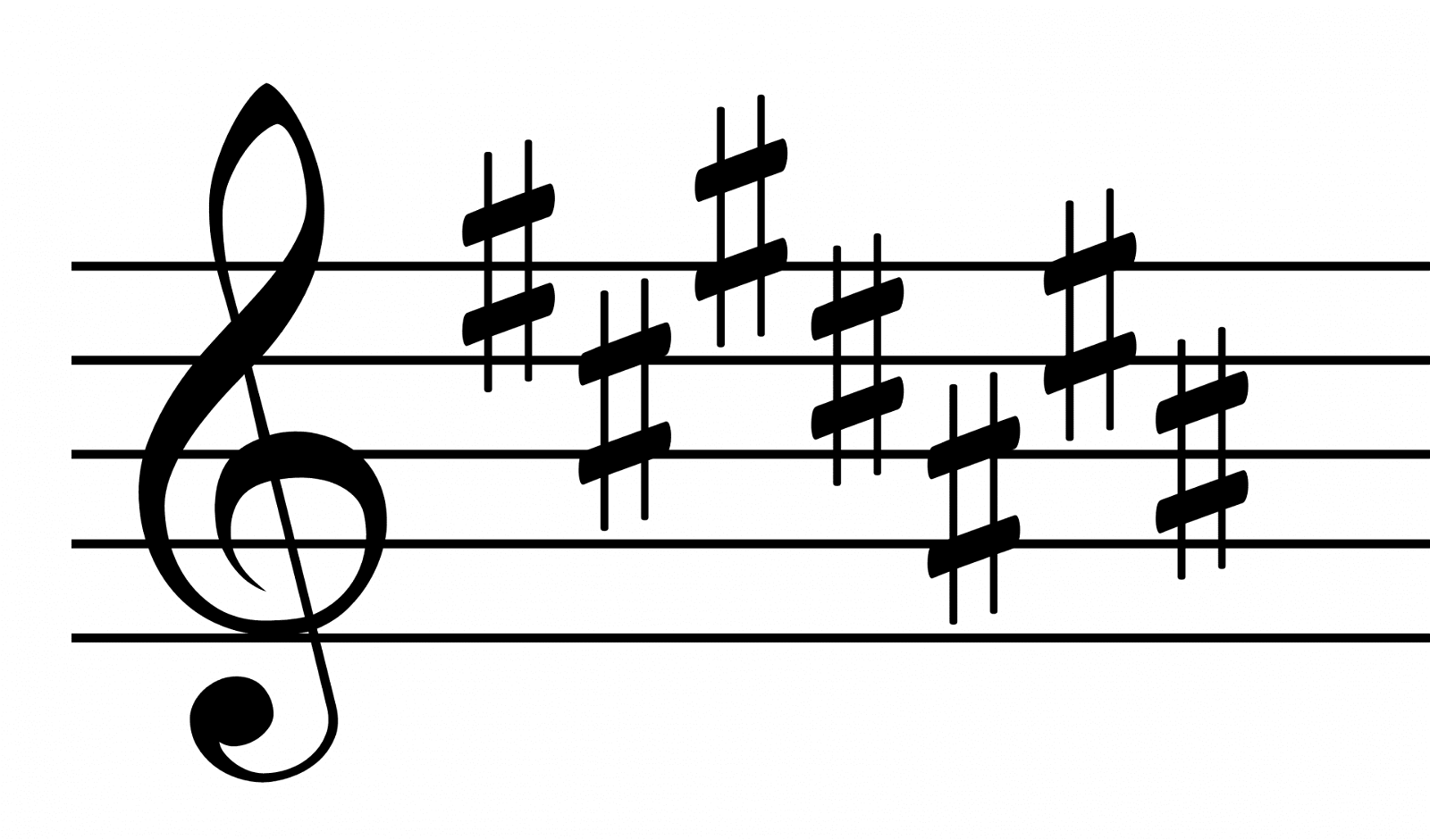 Music Theory Fundamentals | An Overview