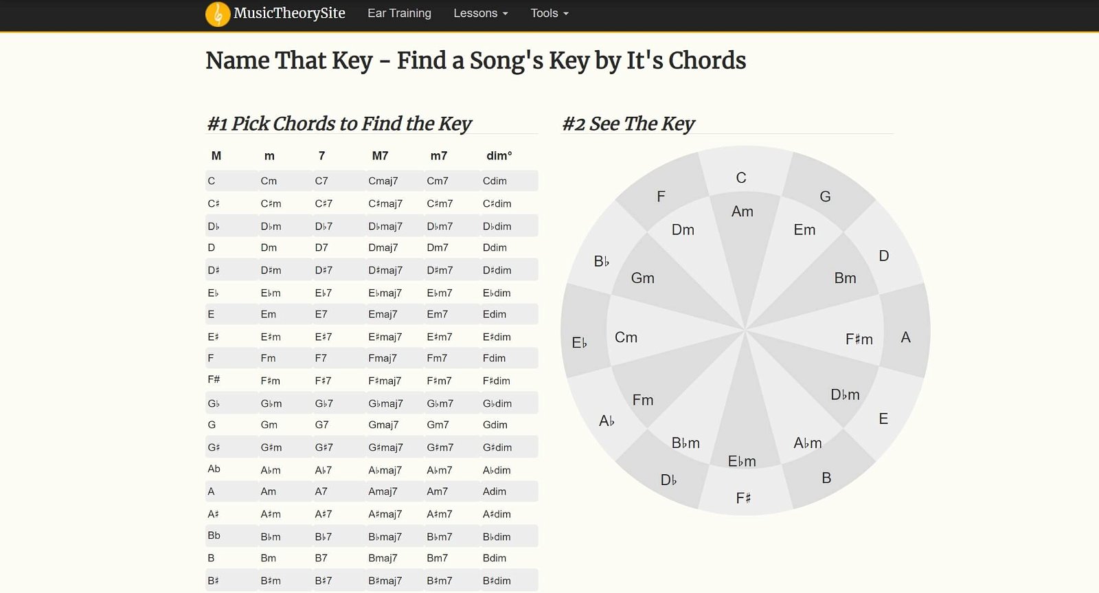 Music Theory Site